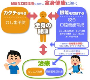 京都市左京区 おおくぼ歯科クリニック