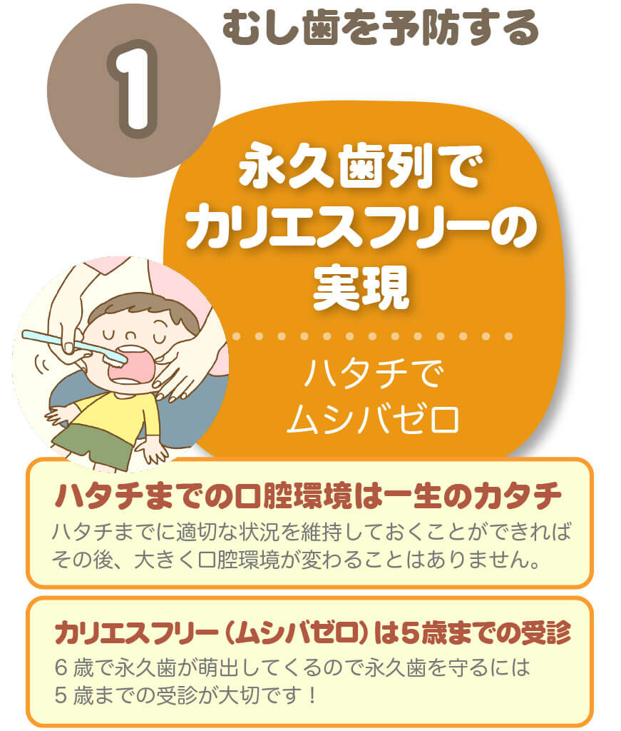 京都市左京区 おおくぼ歯科クリニックのムシバゼロのための大切なふたつのこと1