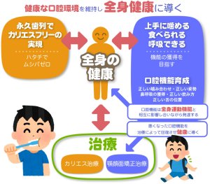 京都市左京区 おおくぼ歯科クリニック