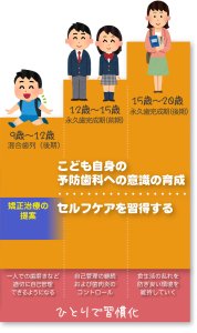 京都市左京区 おおくぼ歯科クリニック