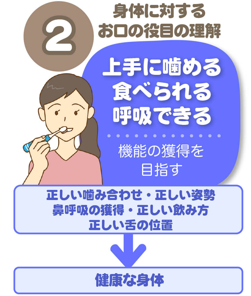 京都市左京区 おおくぼ歯科クリニックのムシバゼロのための大切なふたつのこと2