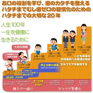 京都市左京区 おおくぼ歯科クリニックの小児科は一生のお付き合い