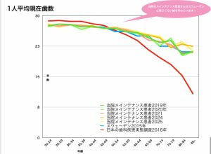 院内勉強会を行いました！